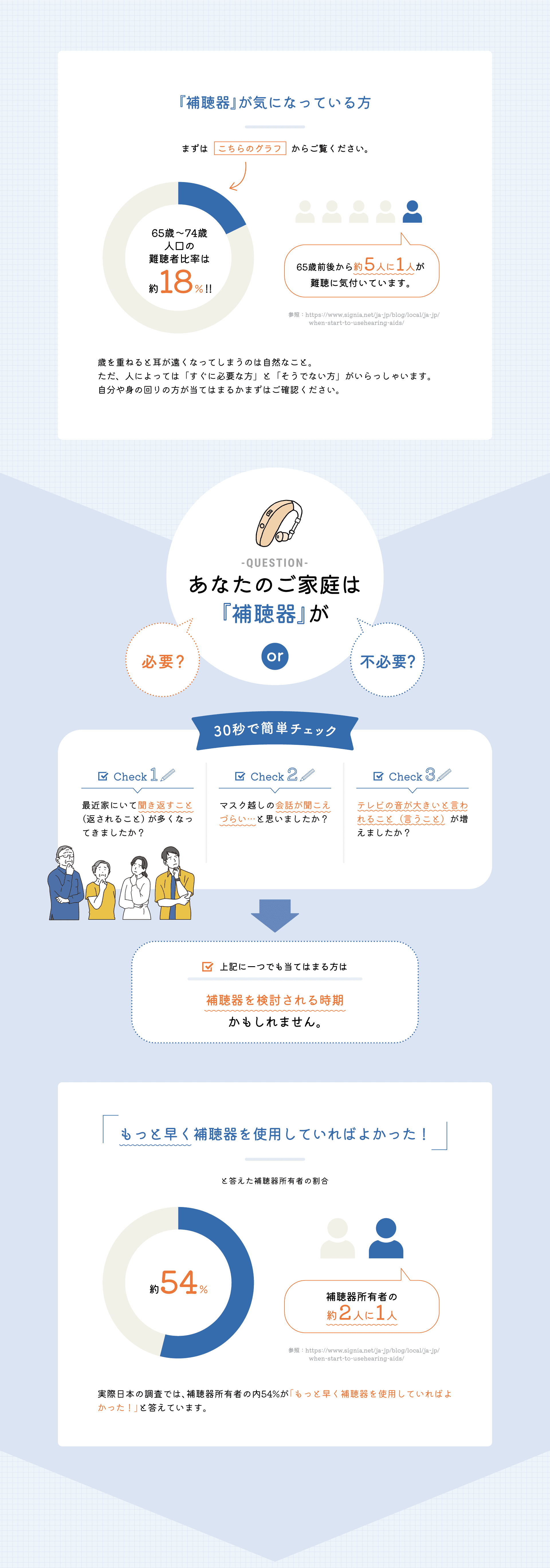 『補聴器』が気になっている方