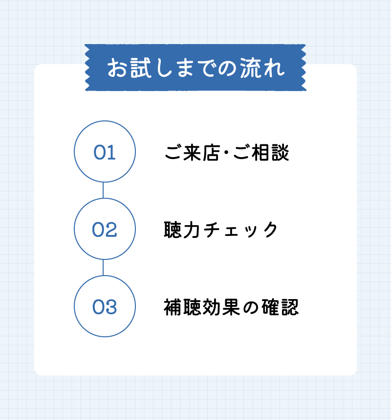 お試しまでの流れ