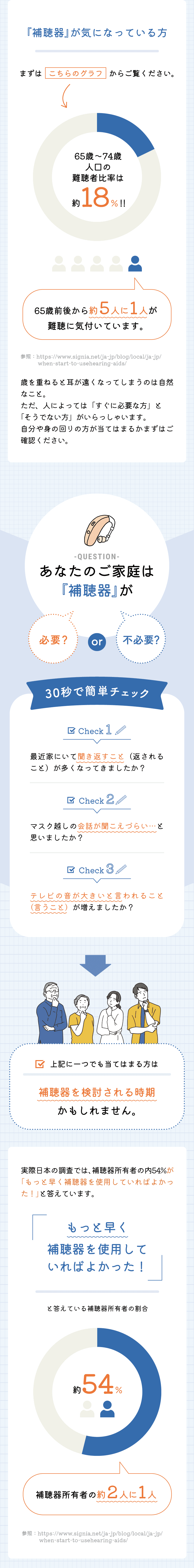 『補聴器』が気になっている方